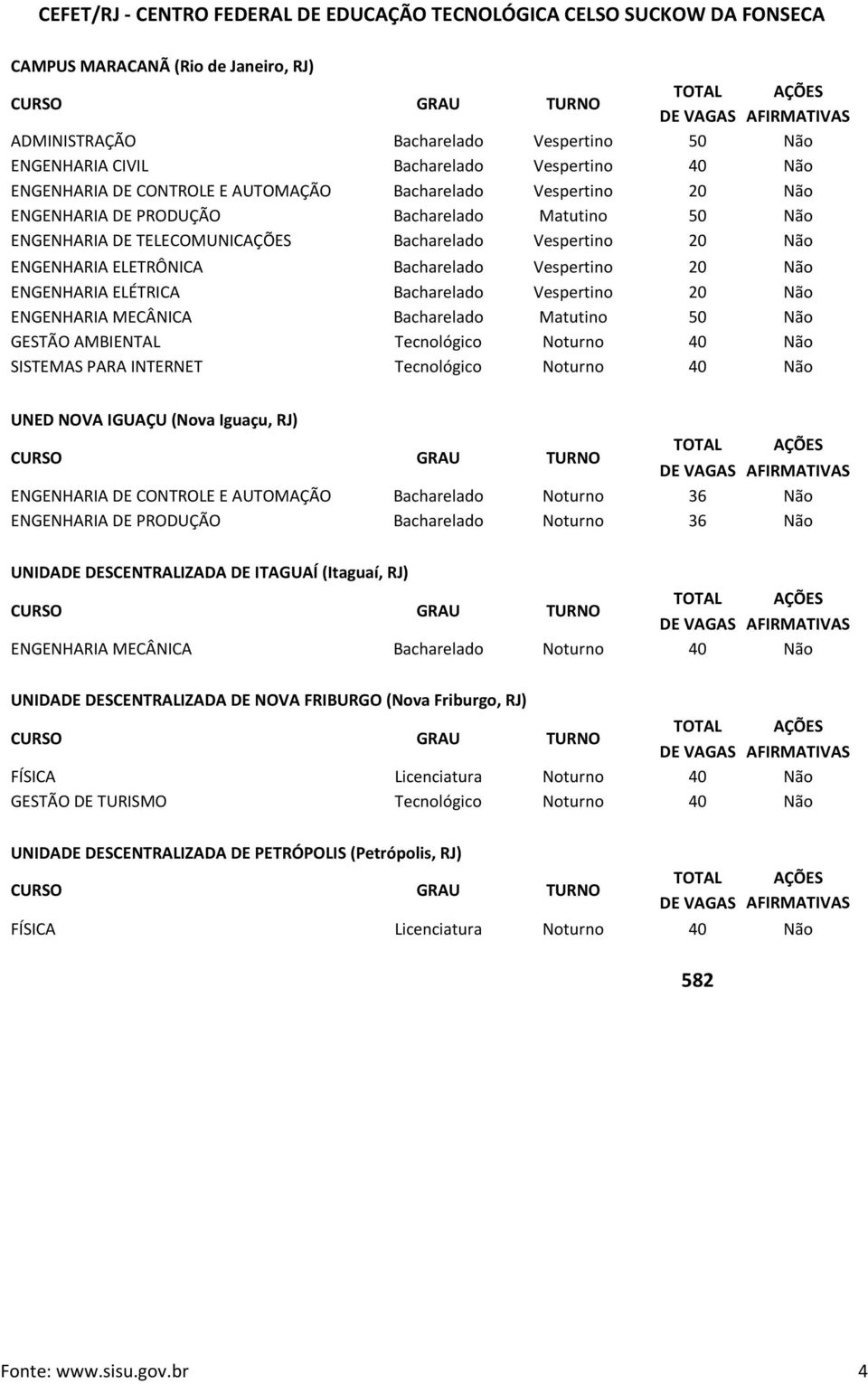 Bacharelado Vespertino 20 Não ENGENHARIA ELÉTRICA Bacharelado Vespertino 20 Não ENGENHARIA MECÂNICA Bacharelado Matutino 50 Não GESTÃO AMBIENTAL Tecnológico Noturno 40 Não SISTEMAS PARA INTERNET