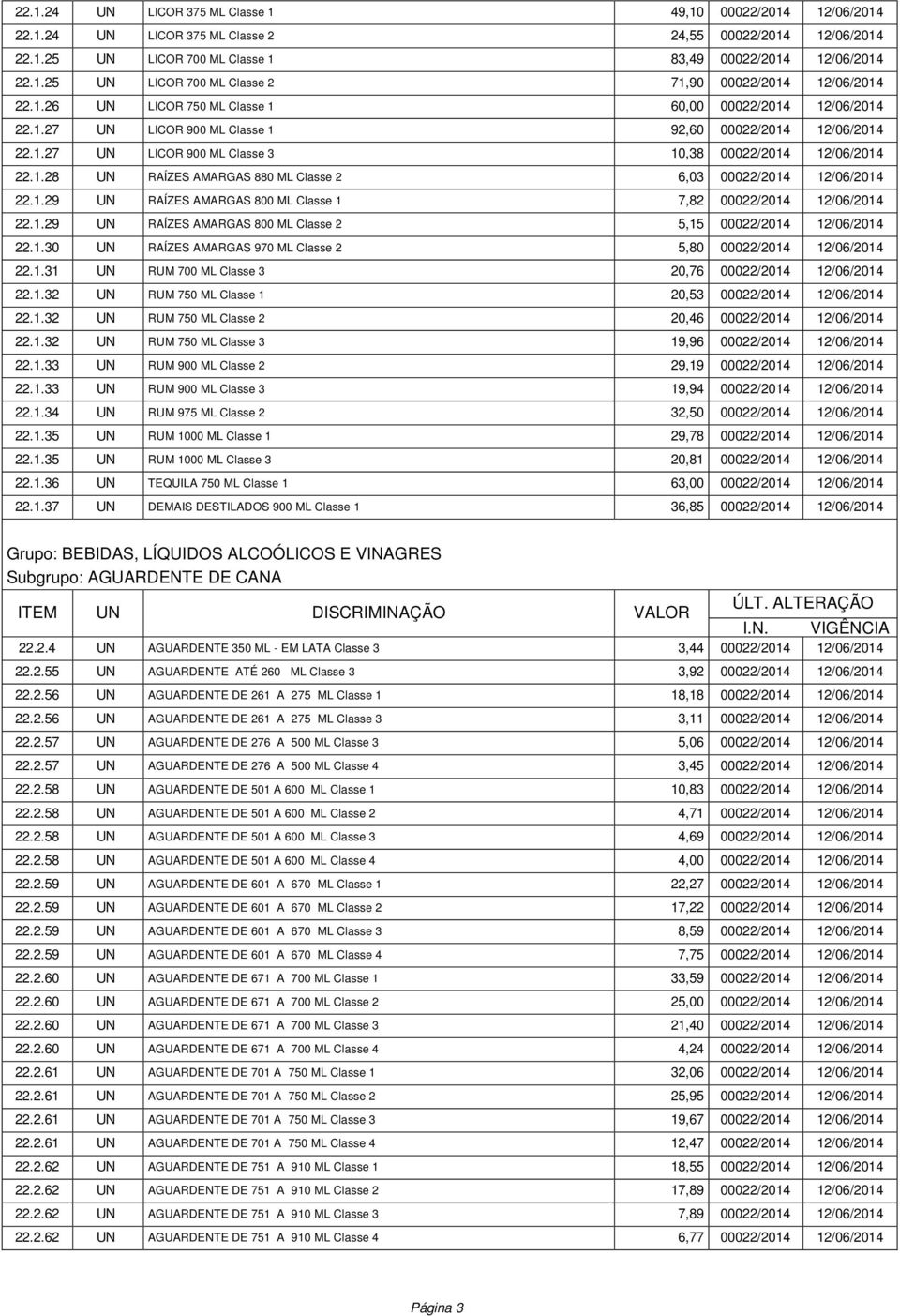 1.29 UN RAÍZES AMARGAS 800 ML Classe 1 7,82 00022/2014 12/06/2014 22.1.29 UN RAÍZES AMARGAS 800 ML Classe 2 5,15 00022/2014 12/06/2014 22.1.30 UN RAÍZES AMARGAS 970 ML Classe 2 5,80 00022/2014 12/06/2014 22.