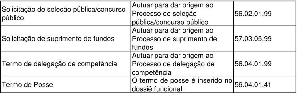 público Processo de suprimento de fundos Processo de delegação de competência O termo