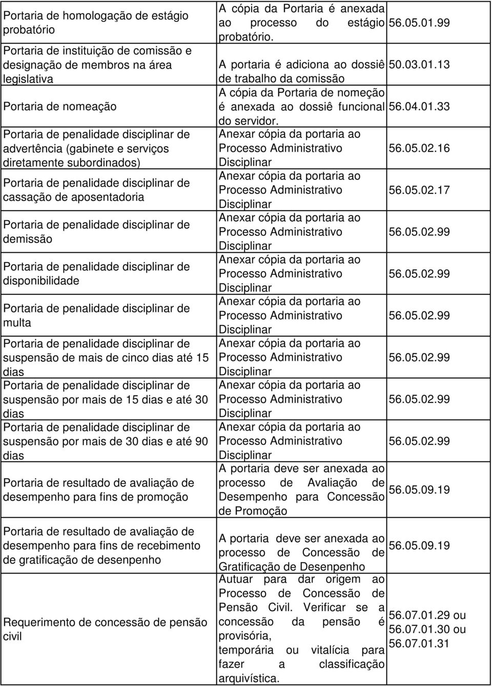 disponibilidade Portaria de penalidade disciplinar de multa Portaria de penalidade disciplinar de suspensão de mais de cinco dias até 15 dias Portaria de penalidade disciplinar de suspensão por mais