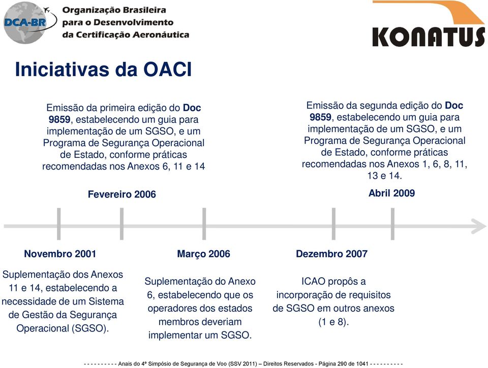 recomendadas nos Anexos 1, 6, 8, 11, 13 e 14. Abril 2009 Novembro 2001 Suplementação dos Anexos 11 e 14, estabelecendo a necessidade de um Sistema de Gestão da Segurança Operacional (SGSO).