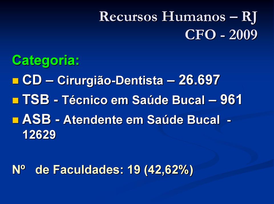 697 TSB - Técnico em Saúde Bucal 961 ASB -