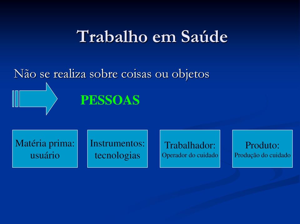 usuário Instrumentos: tecnologias