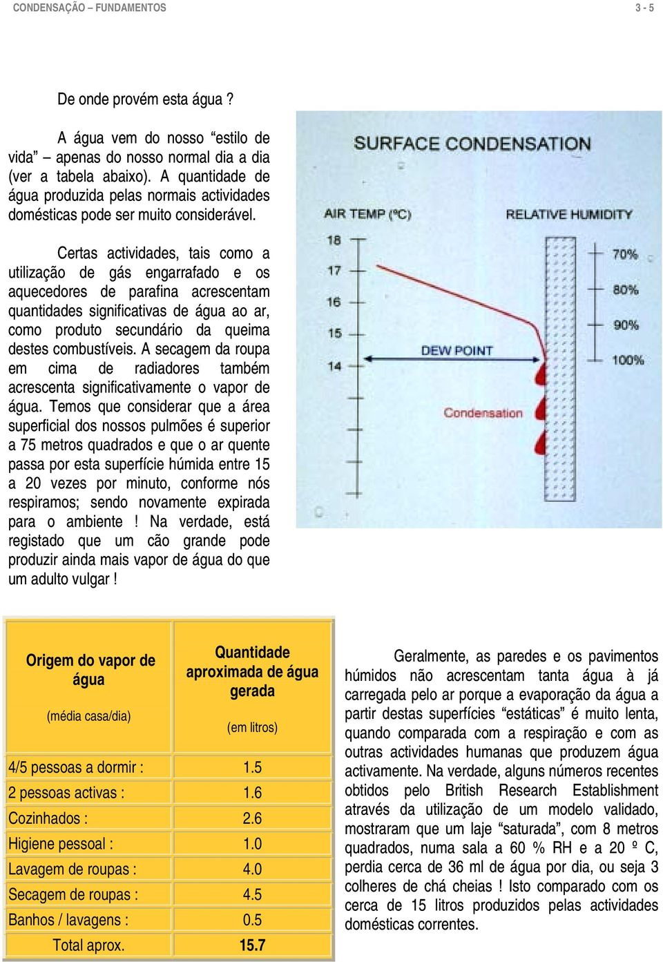 Certas actividades, tais como a utilização de gás engarrafado e os aquecedores de parafina acrescentam quantidades significativas de água ao ar, como produto secundário da queima destes combustíveis.