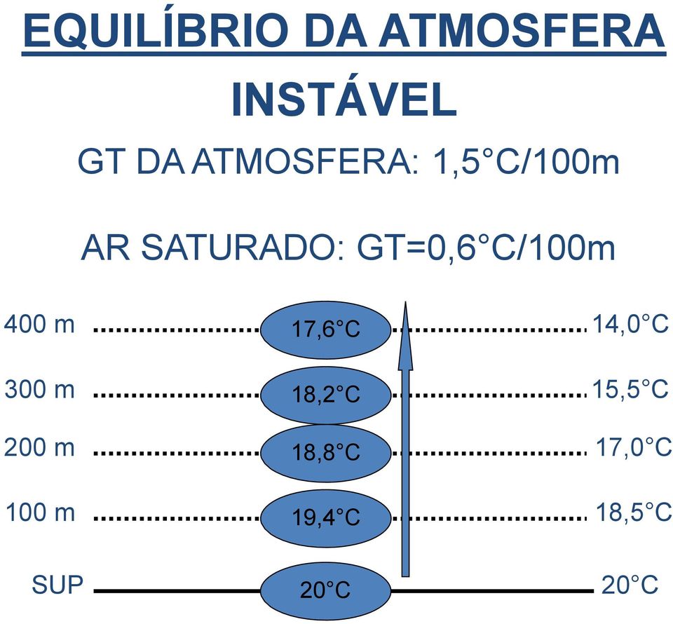 m 100 m 17,6 C 18,2 C 18,8 C 19,4 C