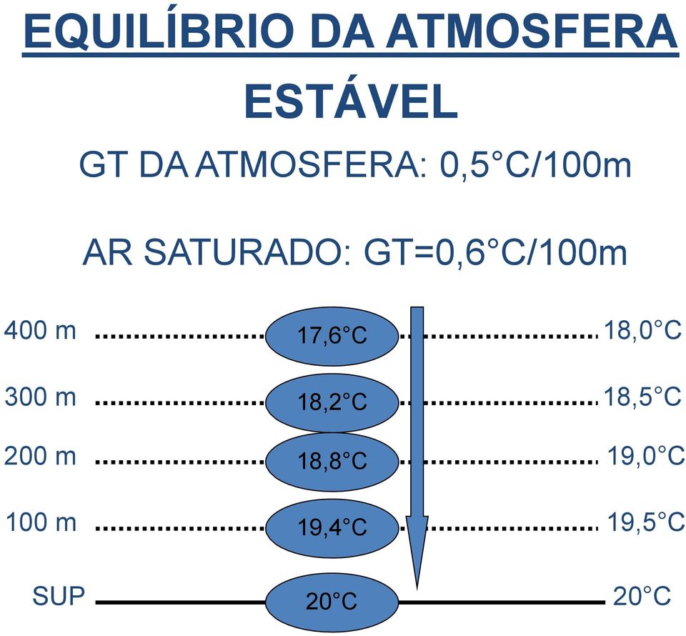 200 m 100 m 17,6 C 18,2 C 18,8 C 19,4