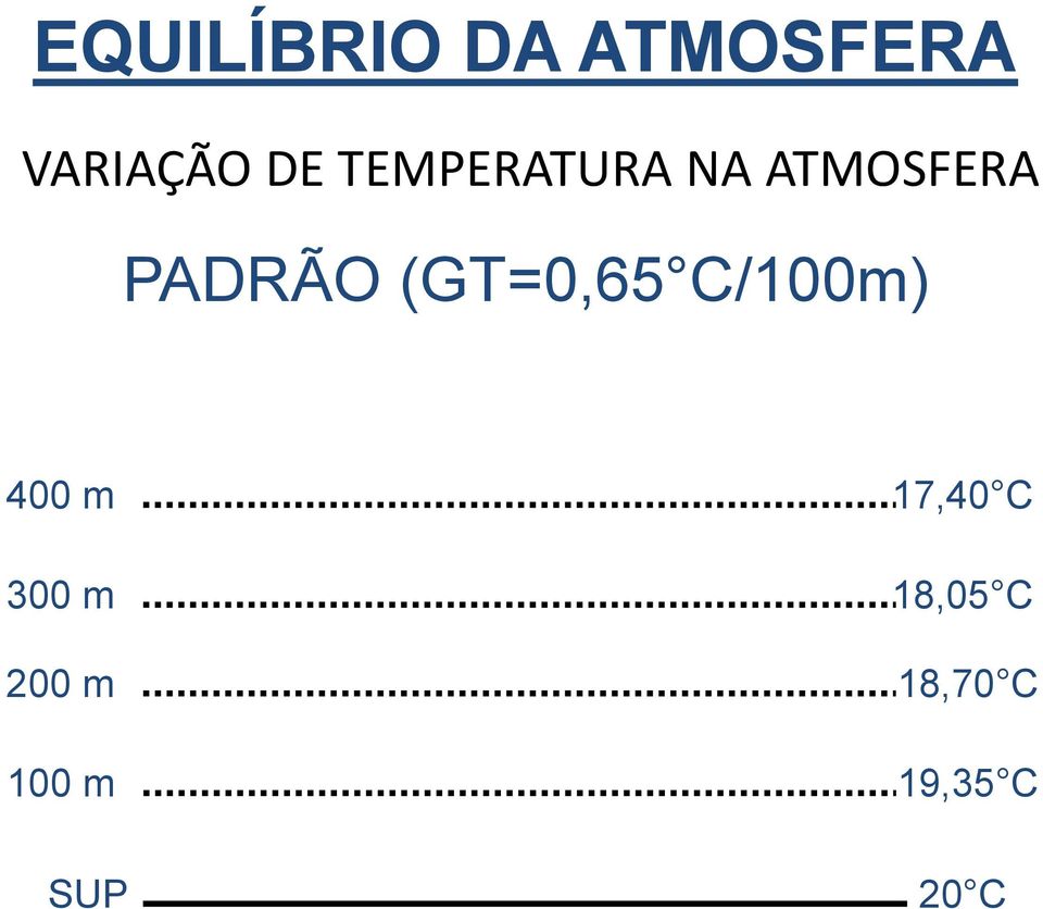 C/100m) 400 m 300 m 200 m 100 m