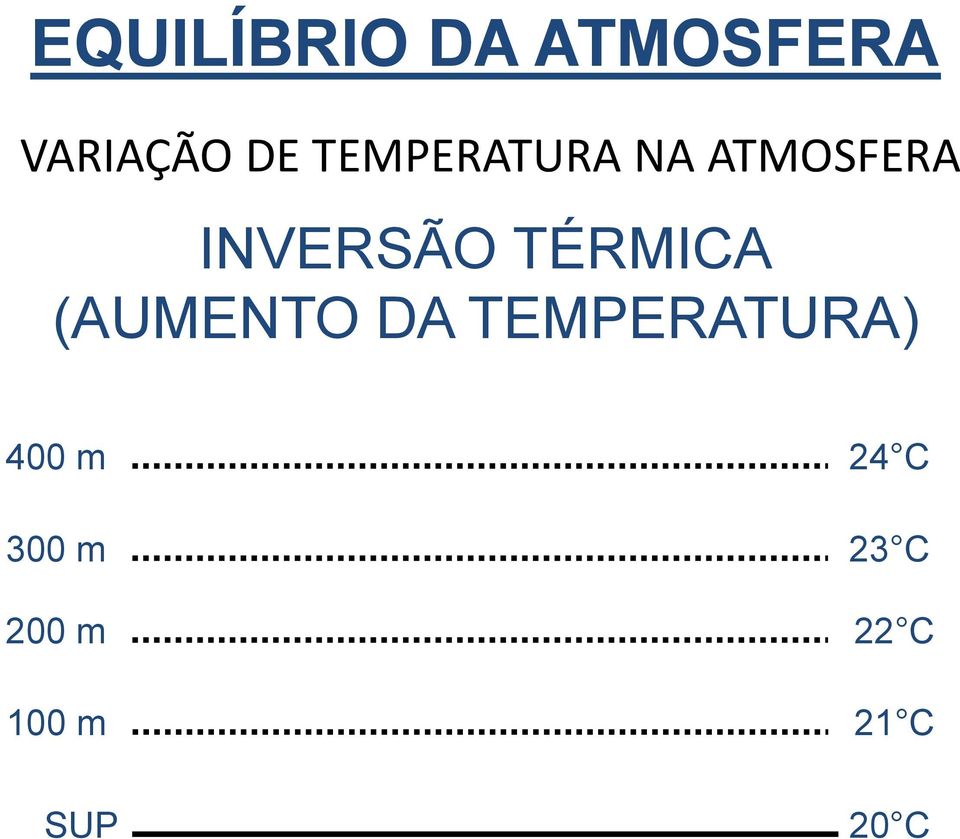 (AUMENTO DA TEMPERATURA) 400 m