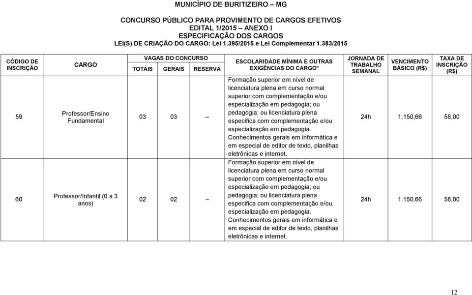 complementação e/ou especialização em pedagogia; ou pedagogia; ou licenciatura plena especifica com complementação e/ou especialização em pedagogia.