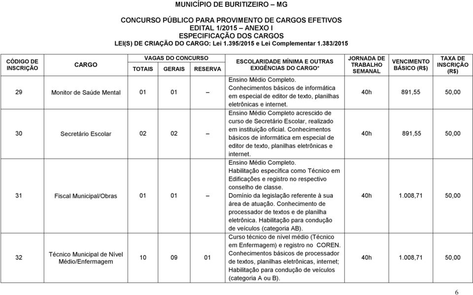 Secretário Escolar, realizado em instituição oficial. Conhecimentos básicos de informática em especial de editor de texto, planilhas eletrônicas e internet.