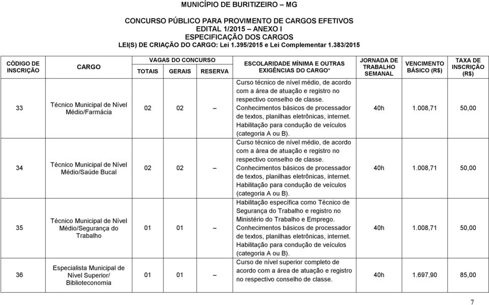 EXIGÊNCIAS DO * Curso técnico de nível médio, de acordo com a área de atuação e registro no respectivo conselho de classe.