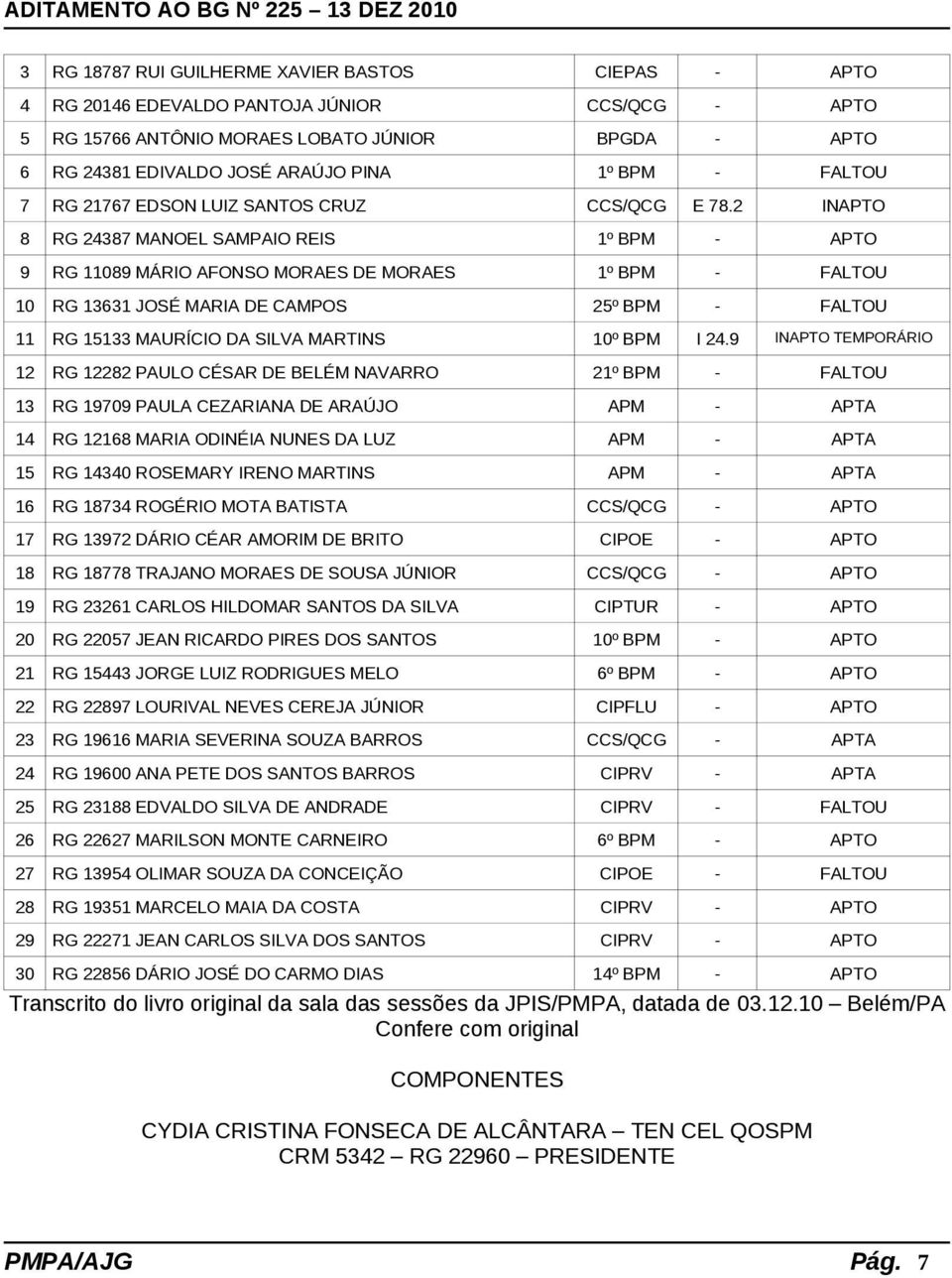 2 INAPTO 8 RG 24387 MANOEL SAMPAIO REIS 1º BPM - APTO 9 RG 11089 MÁRIO AFONSO MORAES DE MORAES 1º BPM - FALTOU 10 RG 13631 JOSÉ MARIA DE CAMPOS 25º BPM - FALTOU 11 RG 15133 MAURÍCIO DA SILVA MARTINS