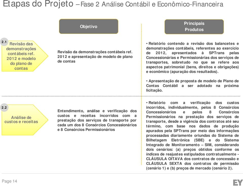 2012 e apresentação de modelo de plano de contas Relatório contendo a revisão dos balancetes e demonstrações contábeis, referentes ao exercício de 2012, apresentados à SPTrans pelas Concessionárias e