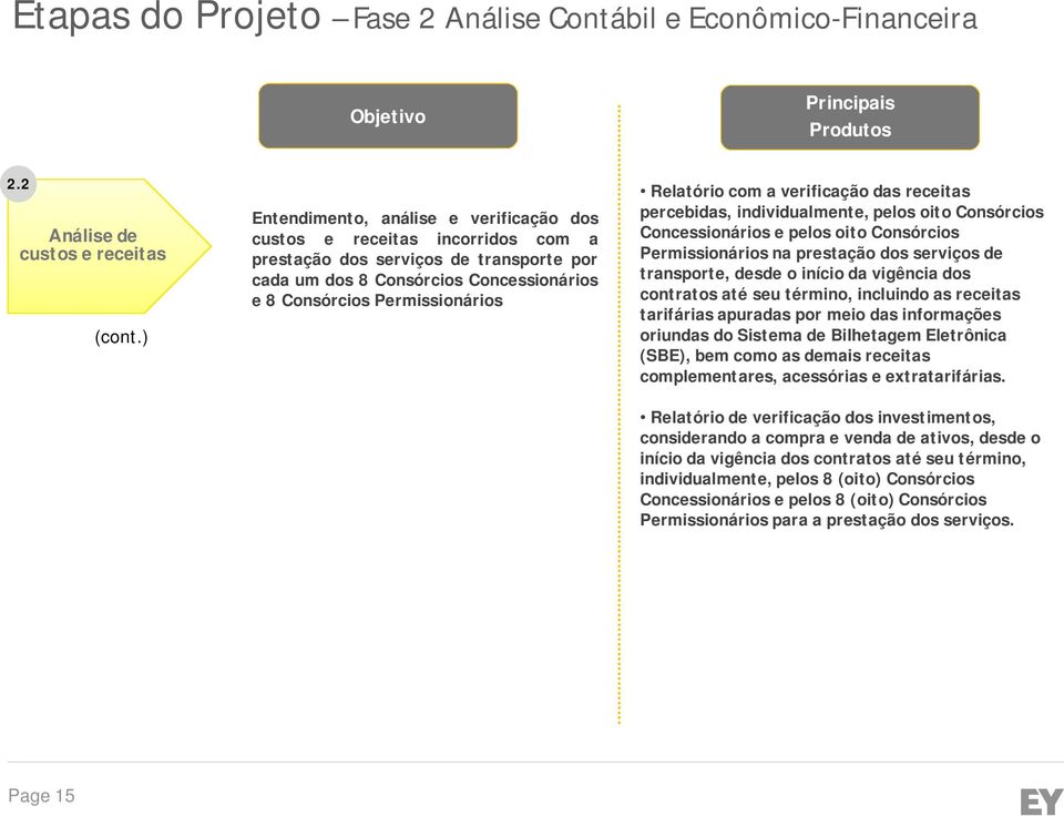 com a verificação das receitas percebidas, individualmente, pelos oito Consórcios Concessionários e pelos oito Consórcios Permissionários na prestação dos serviços de transporte, desde o início da