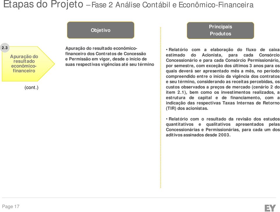 estimado do Acionista, para cada Consórcio Concessionário e para cada Consórcio Permissionário, por semestre, com exceção dos últimos 3 anos para os quais deverá ser apresentado mês a mês, no período