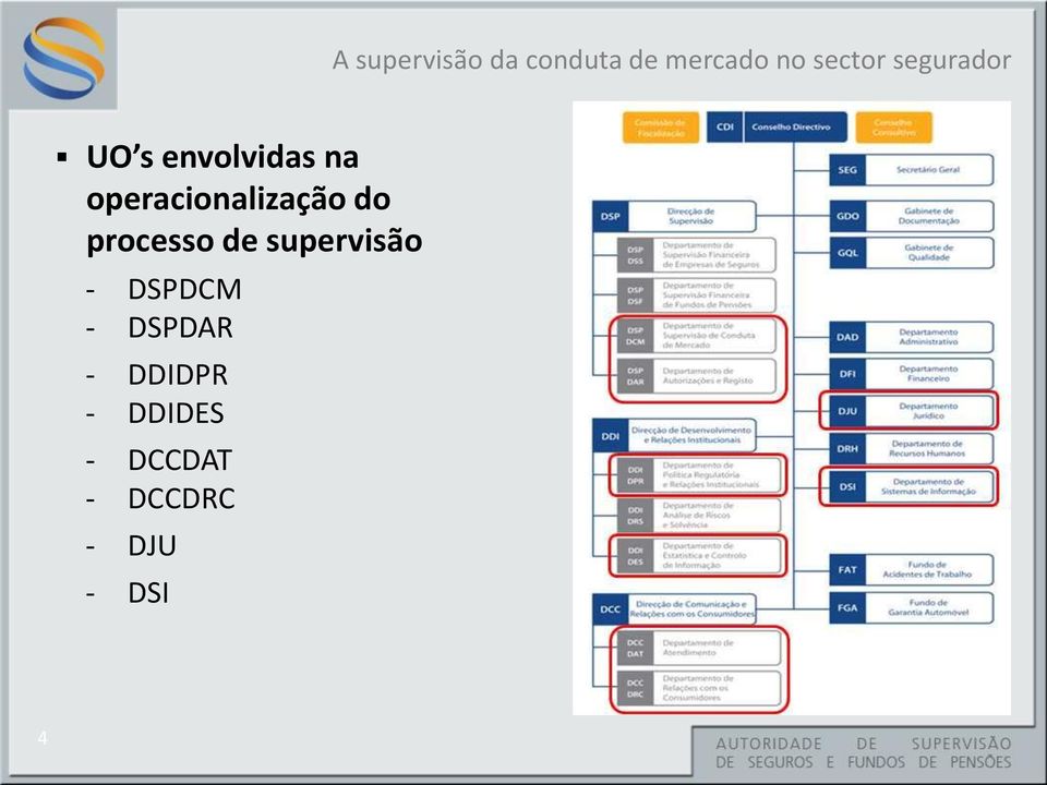 supervisão - DSPDCM - DSPDAR -