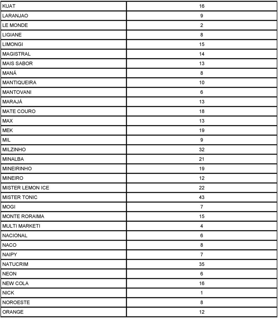 21 MINEIRINHO 19 MINEIRO 12 MISTER LEMON ICE 22 MISTER TONIC 43 MOGI 7 MONTE RORAIMA 15