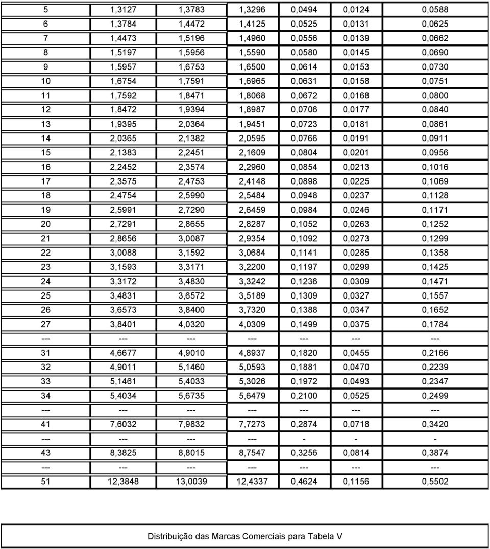 0,0861 14 2,0365 2,1382 2,0595 0,0766 0,0191 0,0911 15 2,1383 2,2451 2,1609 0,0804 0,0201 0,0956 16 2,2452 2,3574 2,2960 0,0854 0,0213 0,1016 17 2,3575 2,4753 2,4148 0,0898 0,0225 0,1069 18 2,4754