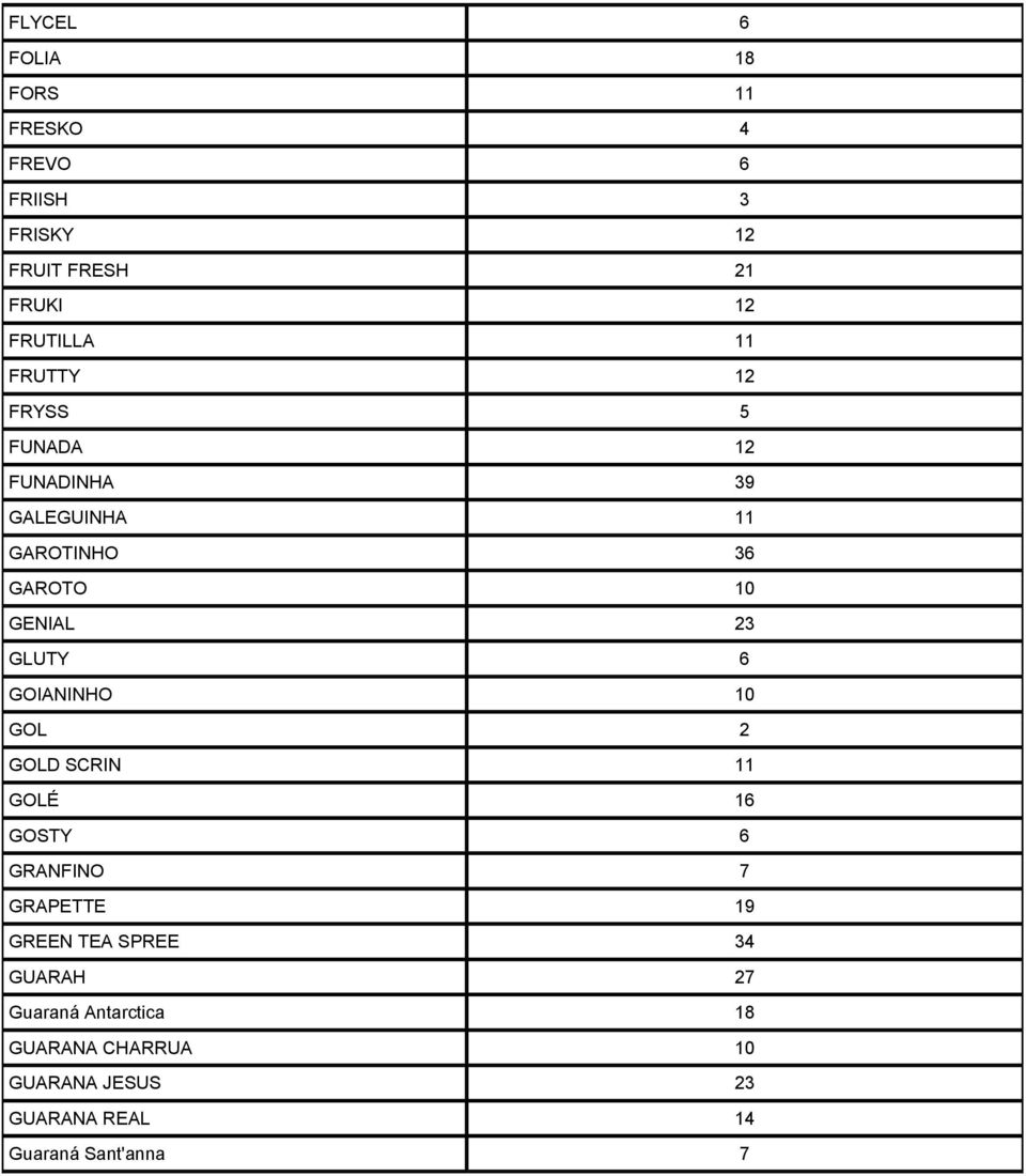 GENIAL 23 GLUTY 6 GOIANINHO 10 GOL 2 GOLD SCRIN 11 GOLÉ 16 GOSTY 6 GRANFINO 7 GRAPETTE 19