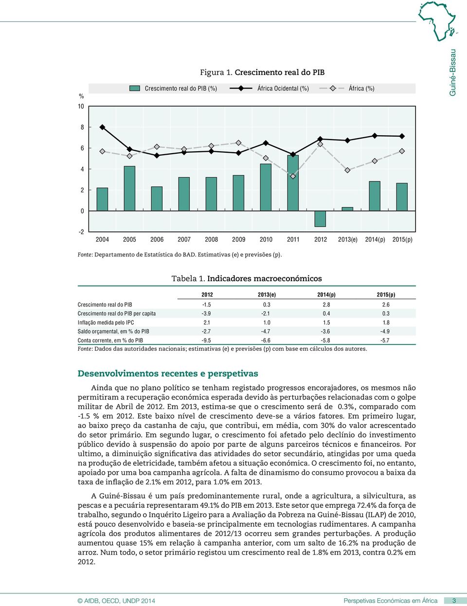 de Estatística do BAD. Estimativas (e) e previsões (p). Tabela 1. Indicadores macroeconómicos 2012 2013(e) 2014(p) 2015(p) Crescimento real do PIB -1.5 0.3 2.8 2.