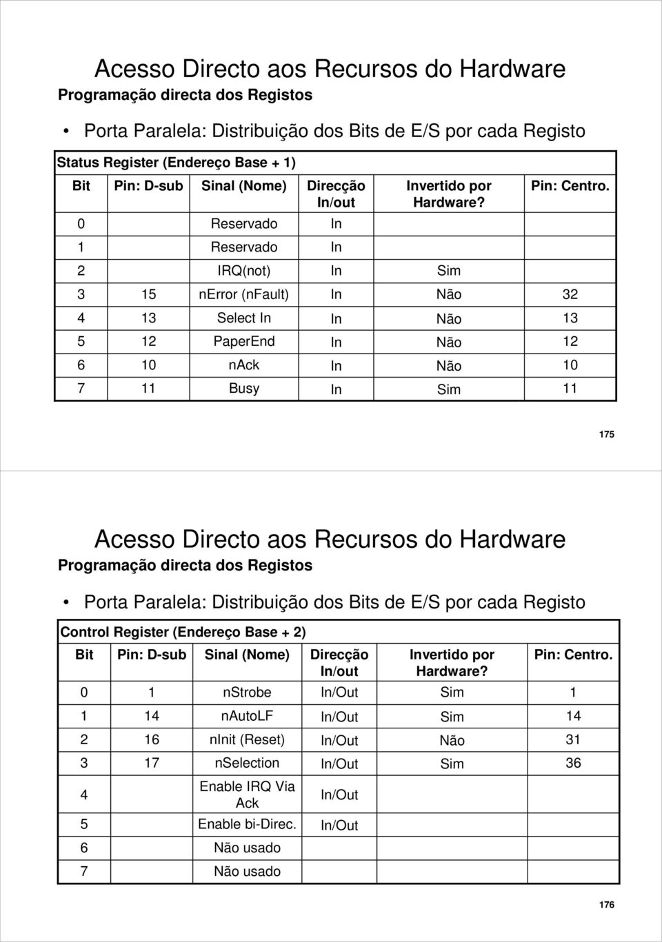 1 Reservado 2 IRQ(not) Sim 3 15 nerror (nfault) 32 4 13 Select 13 5 12 PaperEnd 12 6 10 nack 10 7 11 Busy Sim 11 175 Porta Paralela: Distribuição dos Bits de