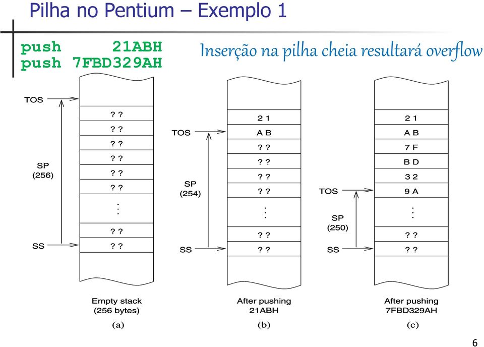 7FBD329AH Inserção na