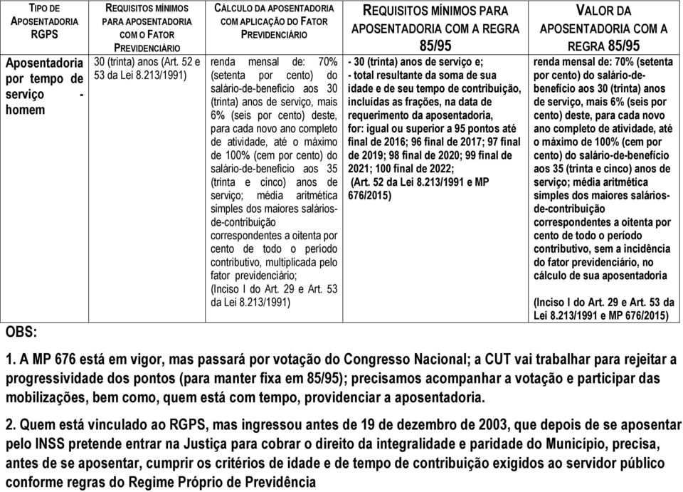 novo ano completo de atividade, até o máximo de 100% (cem por cento) do salário-de-benefício aos 35 (trinta e cinco) anos de serviço; média aritmética simples dos maiores saláriosde-contribuição a