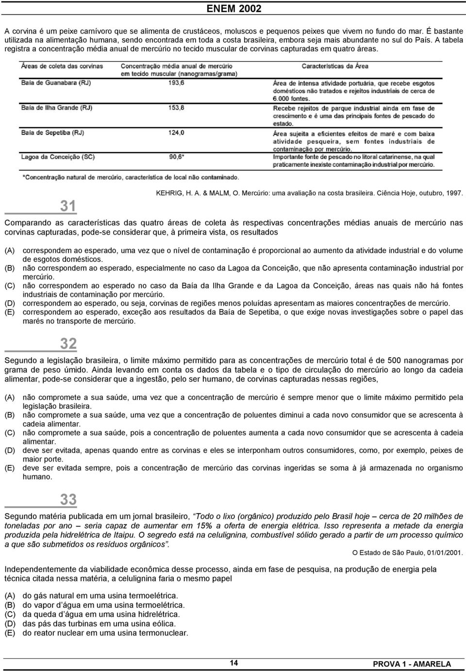 A tabela registra a concentração média anual de mercúrio no tecido muscular de corvinas capturadas em quatro áreas. 31 KEHRIG, H. A. & MALM, O. Mercúrio: uma avaliação na costa brasileira.