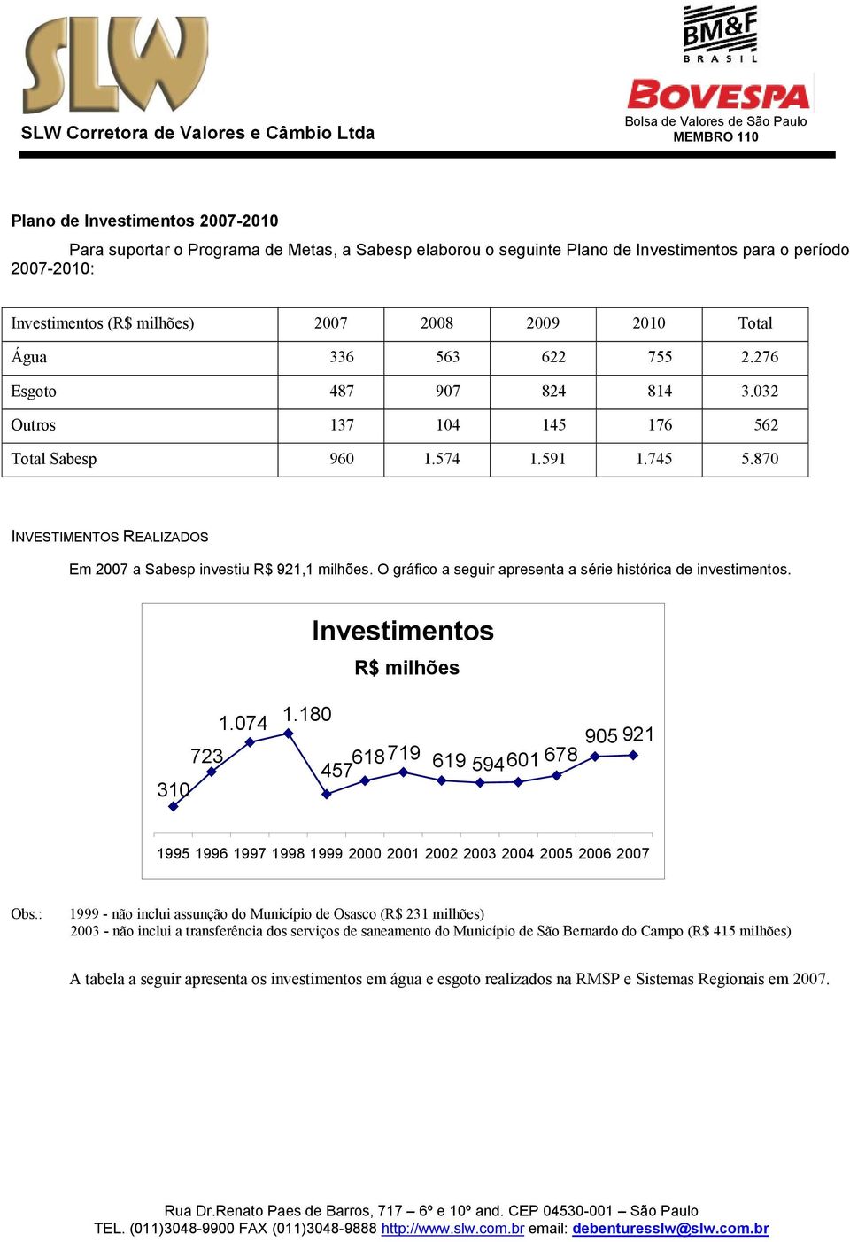 O gráfico a seguir apresenta a série histórica de investimentos. Investimentos R$ milhões 1.074 1.