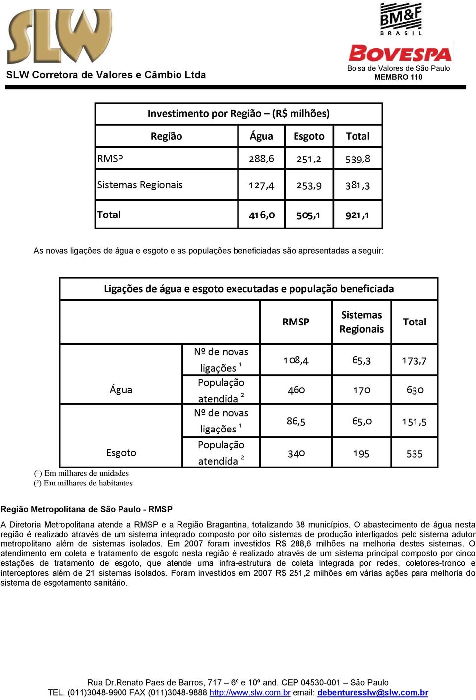 habitantes Nº de novas ligações 1 108,4 65,3 173,7 População atendida 2 460 1 70 630 Nº de novas ligações 1 86,5 65,0 1 51,5 População atendida 2 340 1 95 535 Região Metropolitana de São Paulo - RMSP