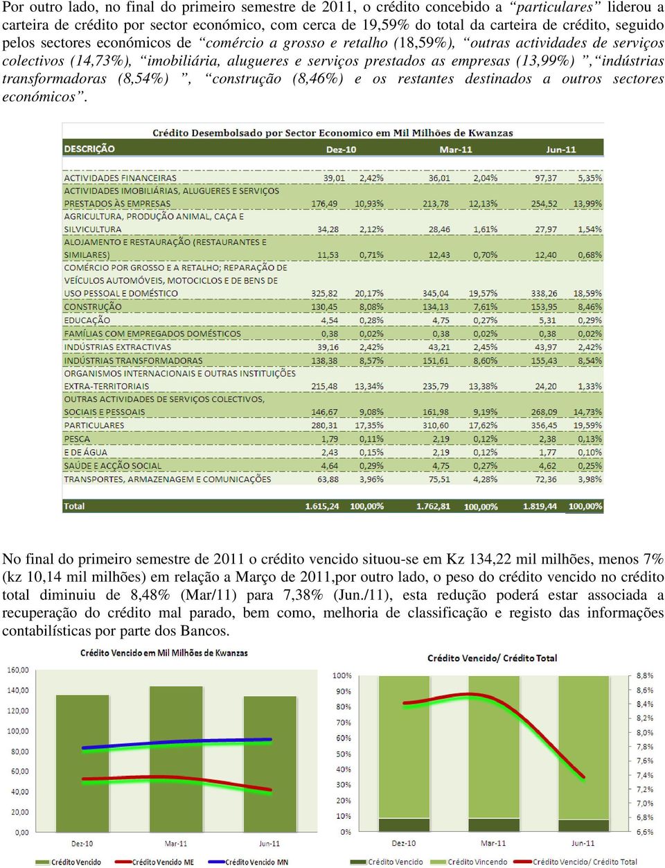 indústrias transformadoras (8,54%), construção (8,46%) e os restantes destinados a outros sectores económicos.