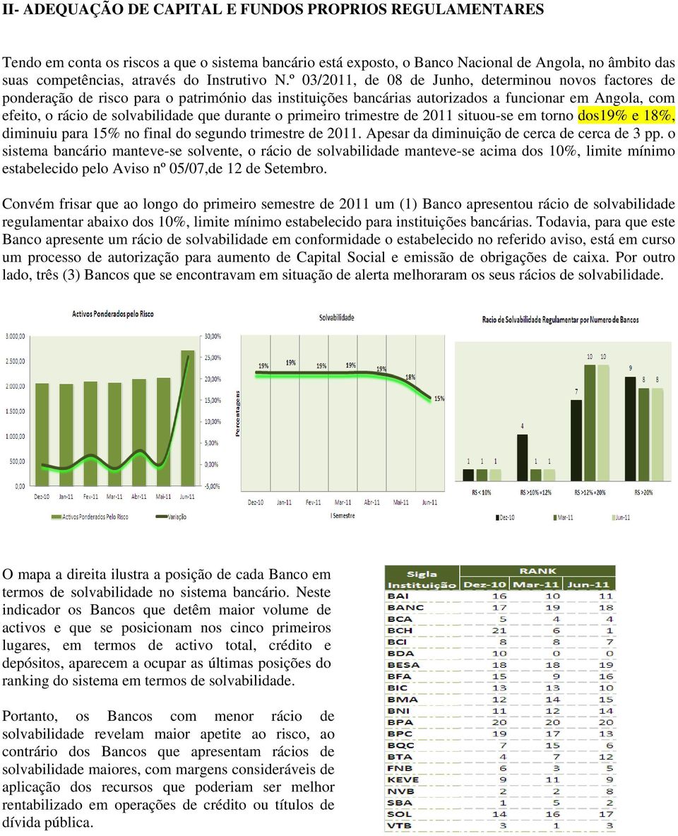 º 03/2011, de 08 de Junho, determinou novos factores de ponderação de risco para o património das instituições bancárias autorizados a funcionar em Angola, com efeito, o rácio de solvabilidade que