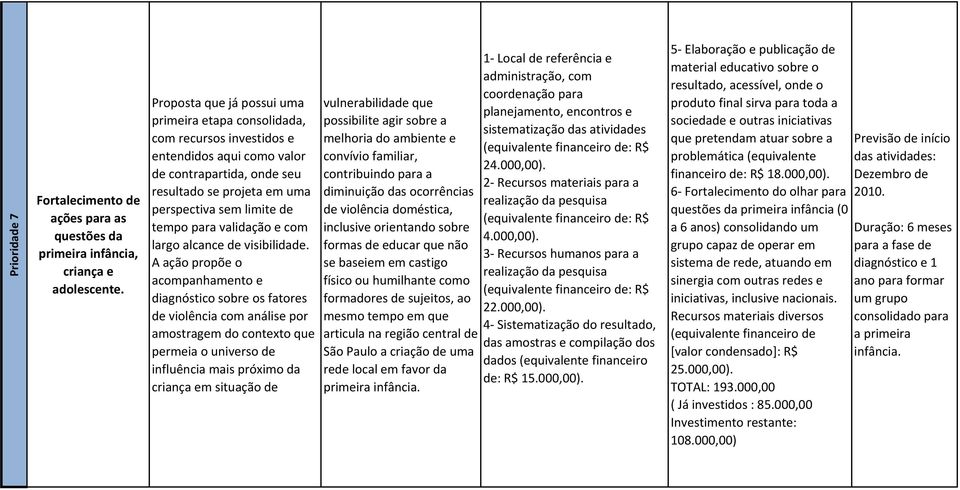 validação e com largo alcance de visibilidade.