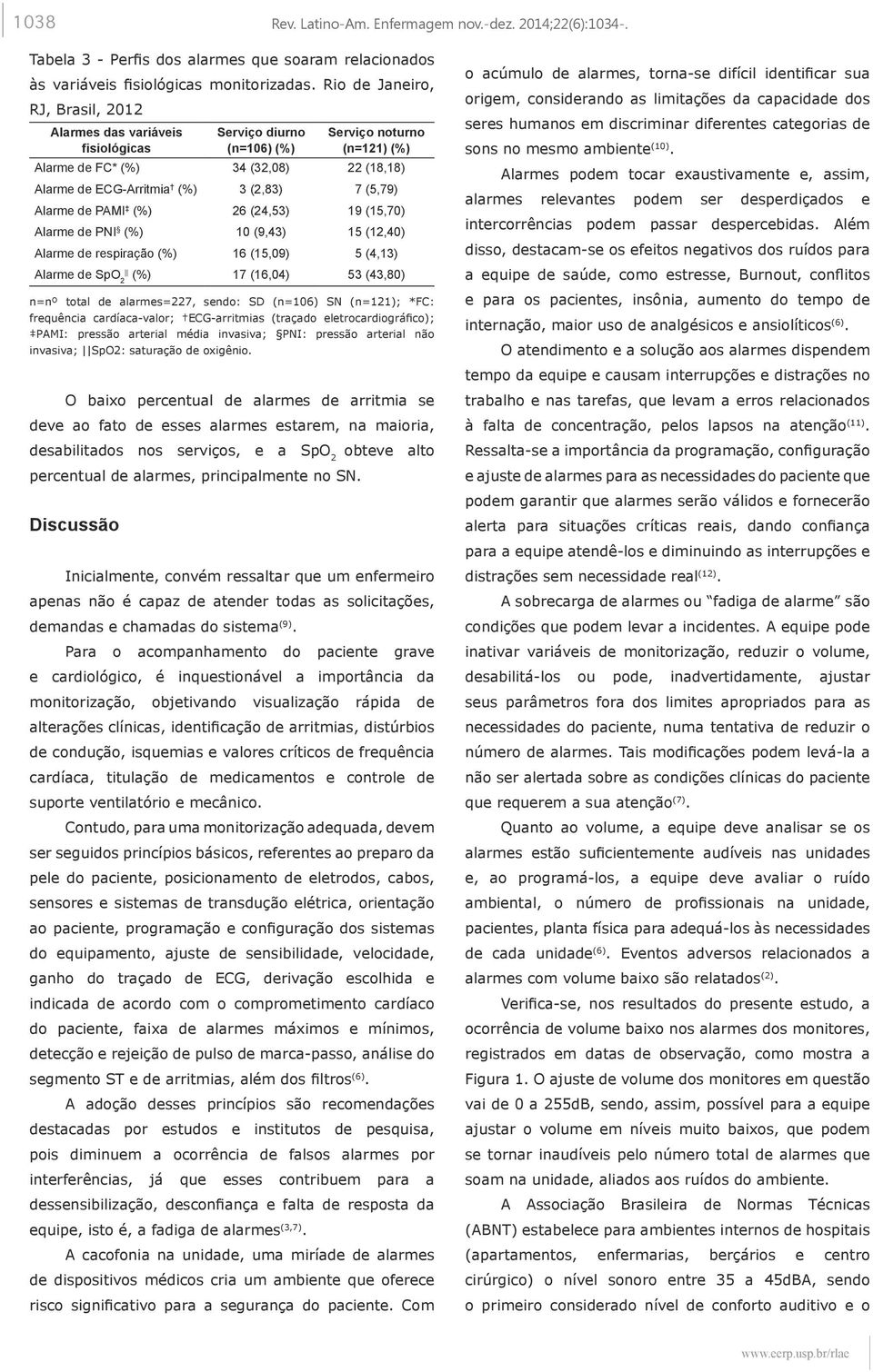 7 (5,79) Alarme de PAMI (%) 26 (24,53) 19 (15,70) Alarme de PNI (%) 10 (9,43) 15 (12,40) Alarme de respiração (%) 16 (15,09) 5 (4,13) Alarme de SpO 2 (%) 17 (16,04) 53 (43,80) n=nº total de