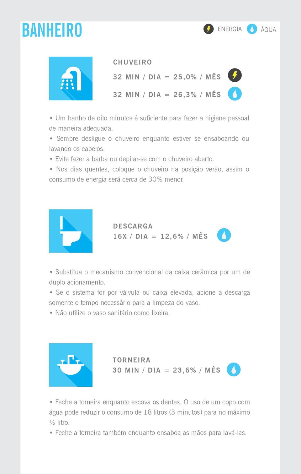 Nos dias quentes, coloque o chuveiro na posição verão, assim o consumo de energia será cerca de 30% menor.