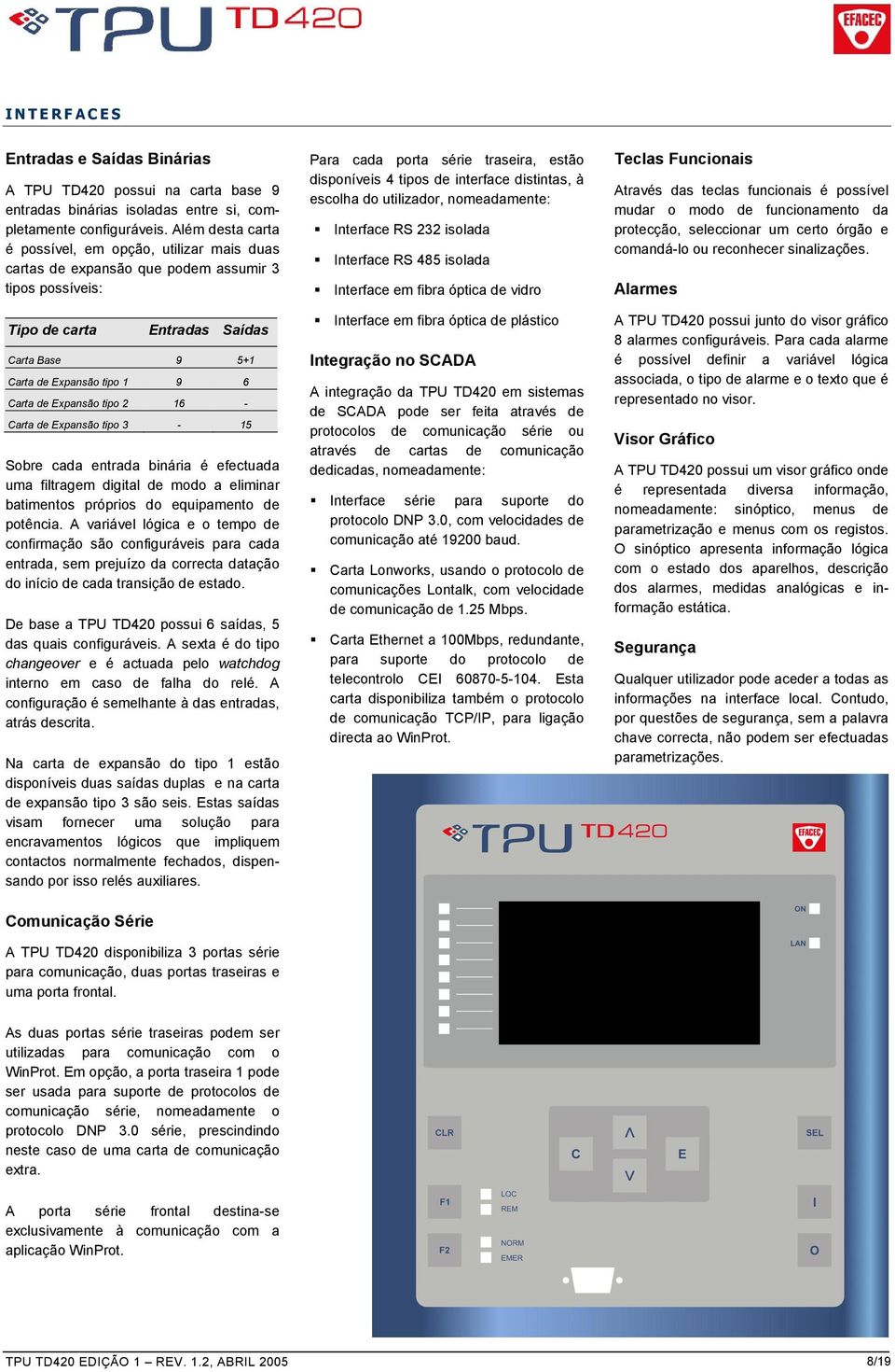 Expansão tipo 2 16 - Carta de Expansão tipo 3-15 Sobre cada entrada binária é efectuada uma filtragem digital de modo a eliminar batimentos próprios do equipamento de potência.