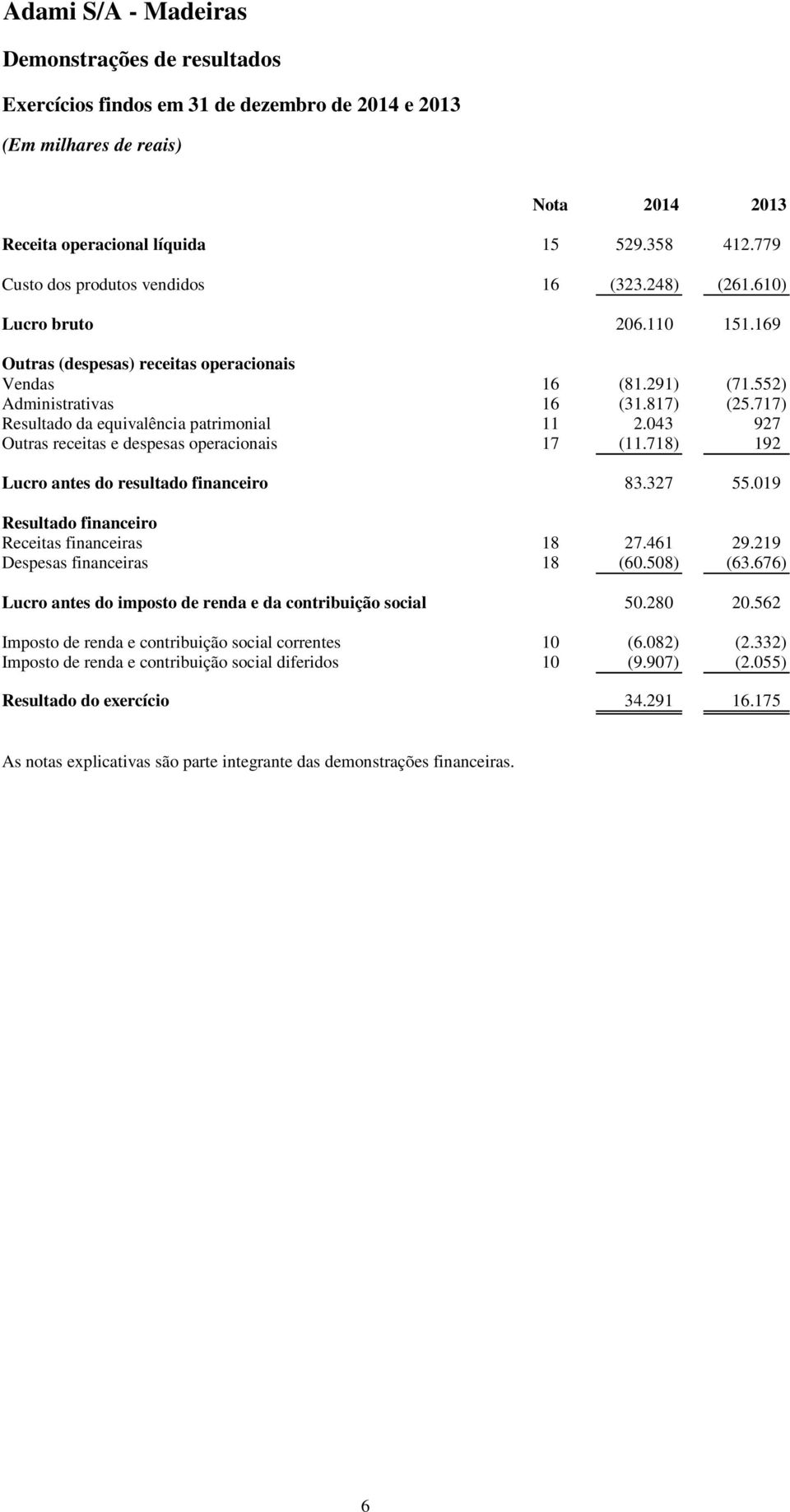 043 927 Outras receitas e despesas operacionais 17 (11.718) 192 Lucro antes do resultado financeiro 83.327 55.019 Resultado financeiro Receitas financeiras 18 27.461 29.