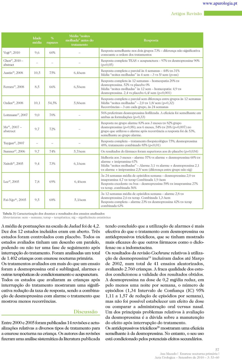 completa TEAS + acupunctura 97% vs desmopressina 90% (p<0,05) Resposta completa e parcial às 4 semanas 44% vs 31% Média noites molhadas às 4 sem 3 vs 5/ sem (p=ns) Resposta completa às 12 semanas