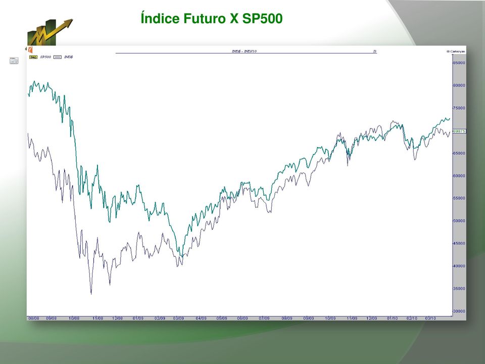 SP500