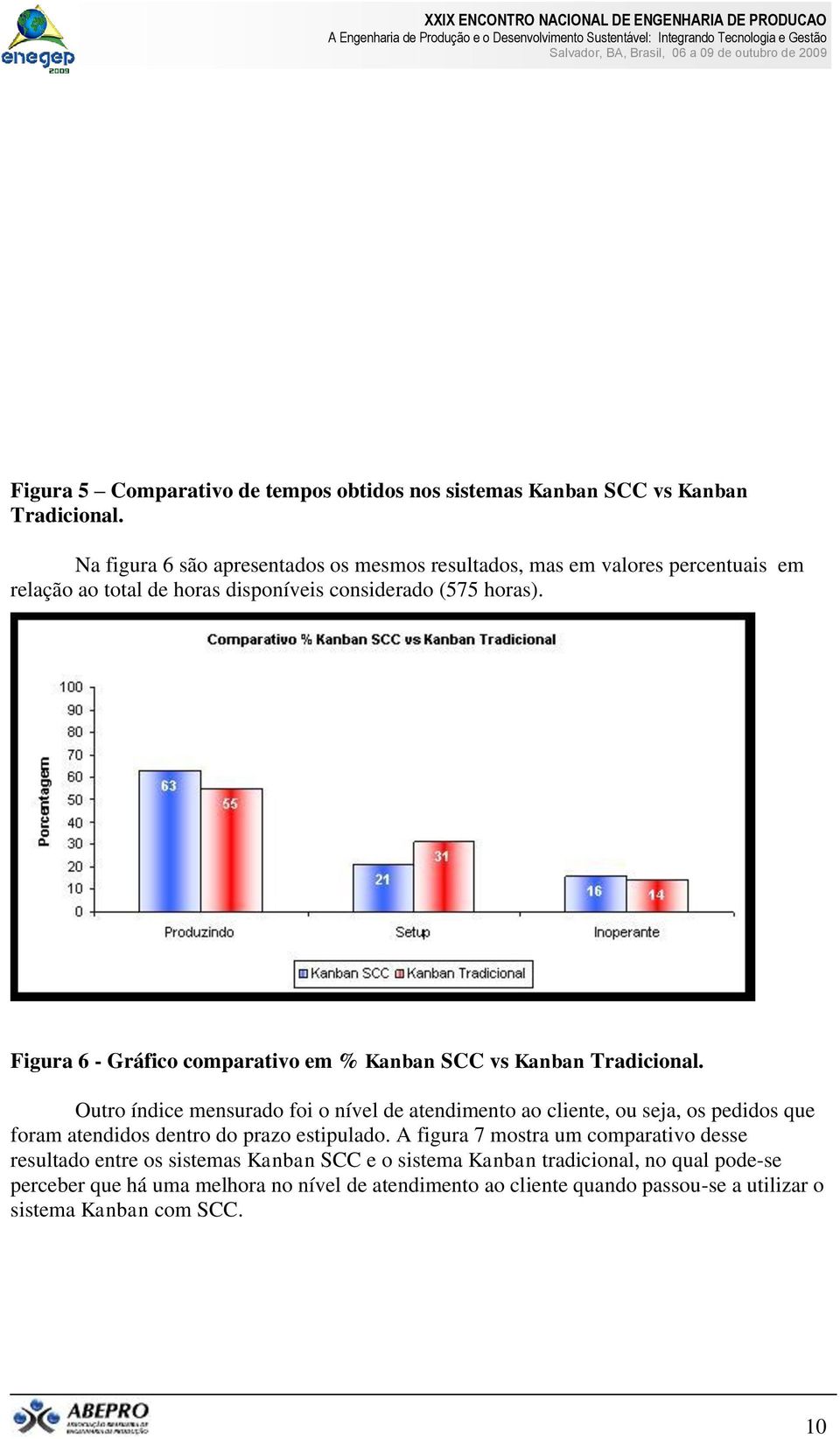 Figura 6 - Gráfico comparativo em % Kanban SCC vs Kanban Tradicional.
