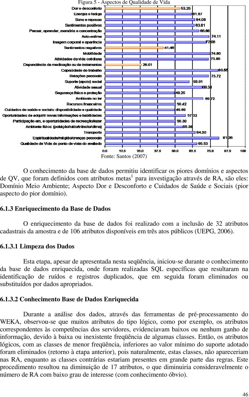 3 Enriquecimento da Base de Dados O enriquecimento da base de dados foi realizado com a inclusão de 32 atributos cadastrais da amostra e de 106 atributos disponíveis em três atos públicos (UEPG,