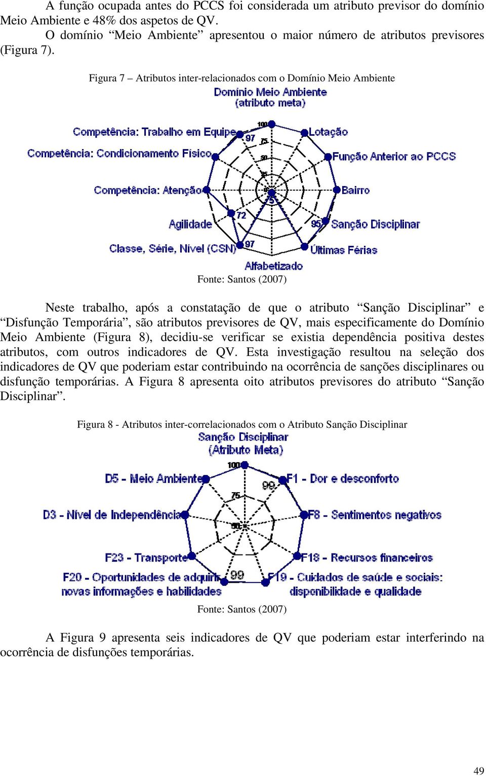 Figura 7 Atributos inter-relacionados com o Domínio Meio Ambiente Neste trabalho, após a constatação de que o atributo Sanção Disciplinar e Disfunção Temporária, são atributos previsores de QV, mais