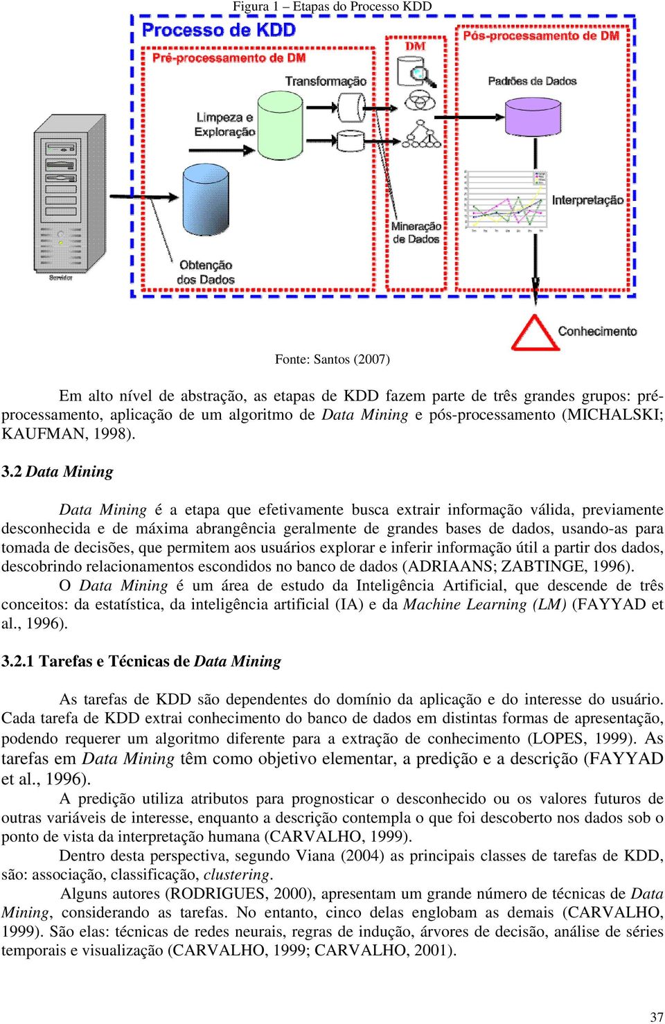 2 Data Mining Data Mining é a etapa que efetivamente busca extrair informação válida, previamente desconhecida e de máxima abrangência geralmente de grandes bases de dados, usando-as para tomada de