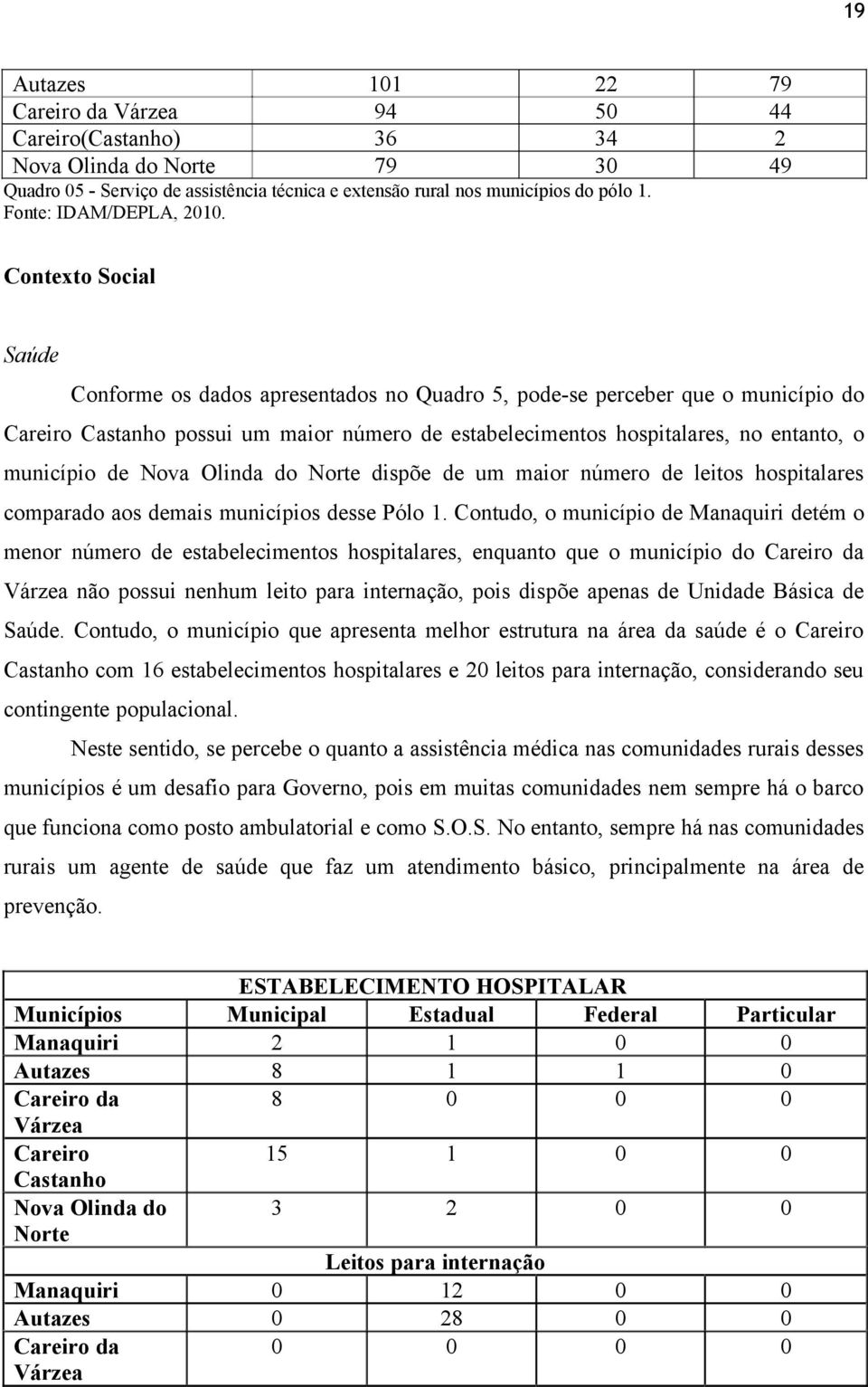 Contexto Social Saúde Conforme os dados apresentados no Quadro 5, pode-se perceber que o município do Careiro Castanho possui um maior número de estabelecimentos hospitalares, no entanto, o município