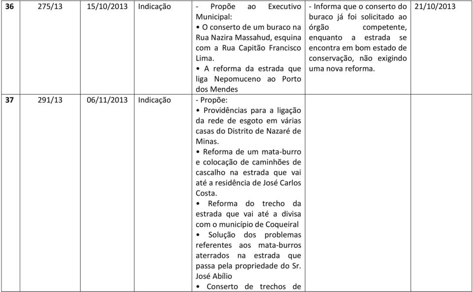 Reforma de um mata-burro e colocação de caminhões de cascalho na estrada que vai até a residência de José Carlos Costa.