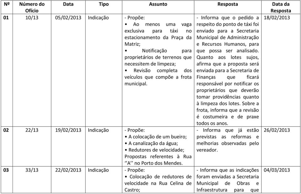 proprietários de terrenos que Quanto aos lotes sujos, necessitem de limpeza; afirma que a proposta será Revisão completa dos enviada para a Secretaria de veículos que compõe a frota Finanças que