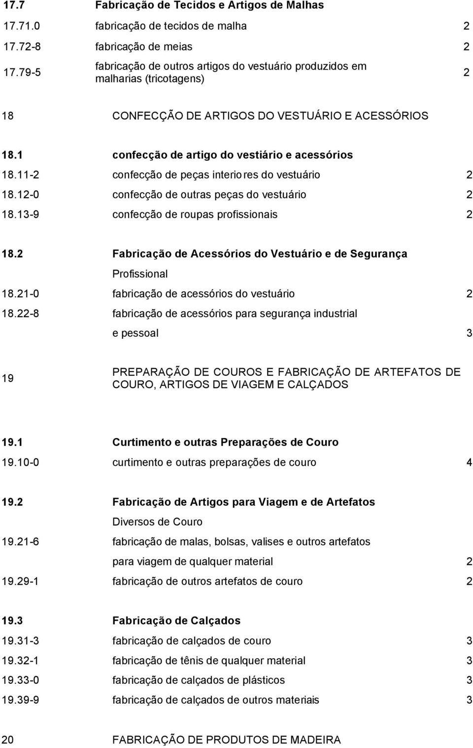 11- confecção de peças interiores do vestuário 18.1-0 confecção de outras peças do vestuário 18.1-9 confecção de roupas profissionais 18.