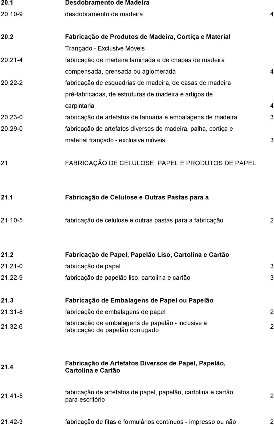 - fabricação de esquadrias de madeira, de casas de madeira pré-fabricadas, de estruturas de madeira e artigos de carpintaria 4 0.-0 fabricação de artefatos de tanoaria e embalagens de madeira 0.