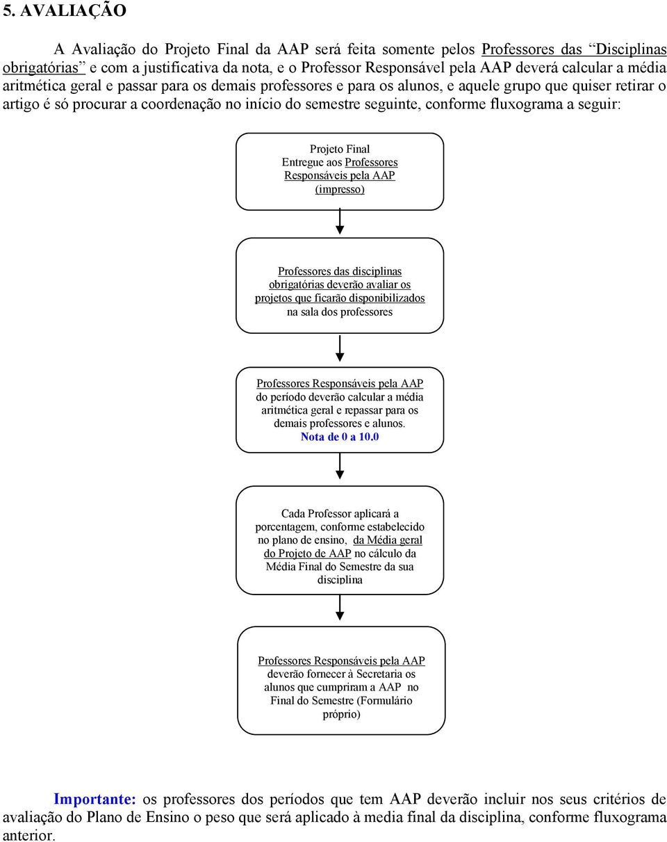 a seguir: Projeto Final Entregue aos Professores Responsáveis pela AAP (impresso) Professores das disciplinas obrigatórias deverão avaliar os projetos que ficarão disponibilizados na sala dos