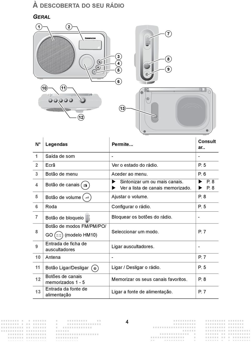 - FM / AM PO / GO Botão de modos FM/PM/PO/ 8 GO (modelo HM10) Seleccionar um modo. P. 7 9 Entrada de ficha de auscultadores Ligar auscultadores. - 10 Antena - P.